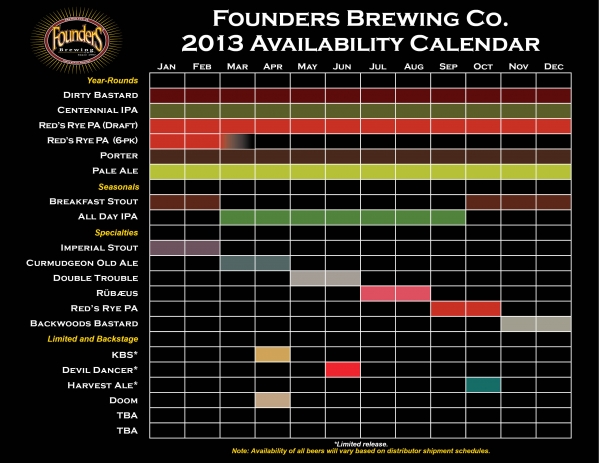 Founders Releases - All Day IPA Coming 3/1, Kentucky Breakfast Stout 3/27, Curmudgeon March/April, Doom 4/22 & Distribution To TX, FL & MD 16 2013 Availability Calendar