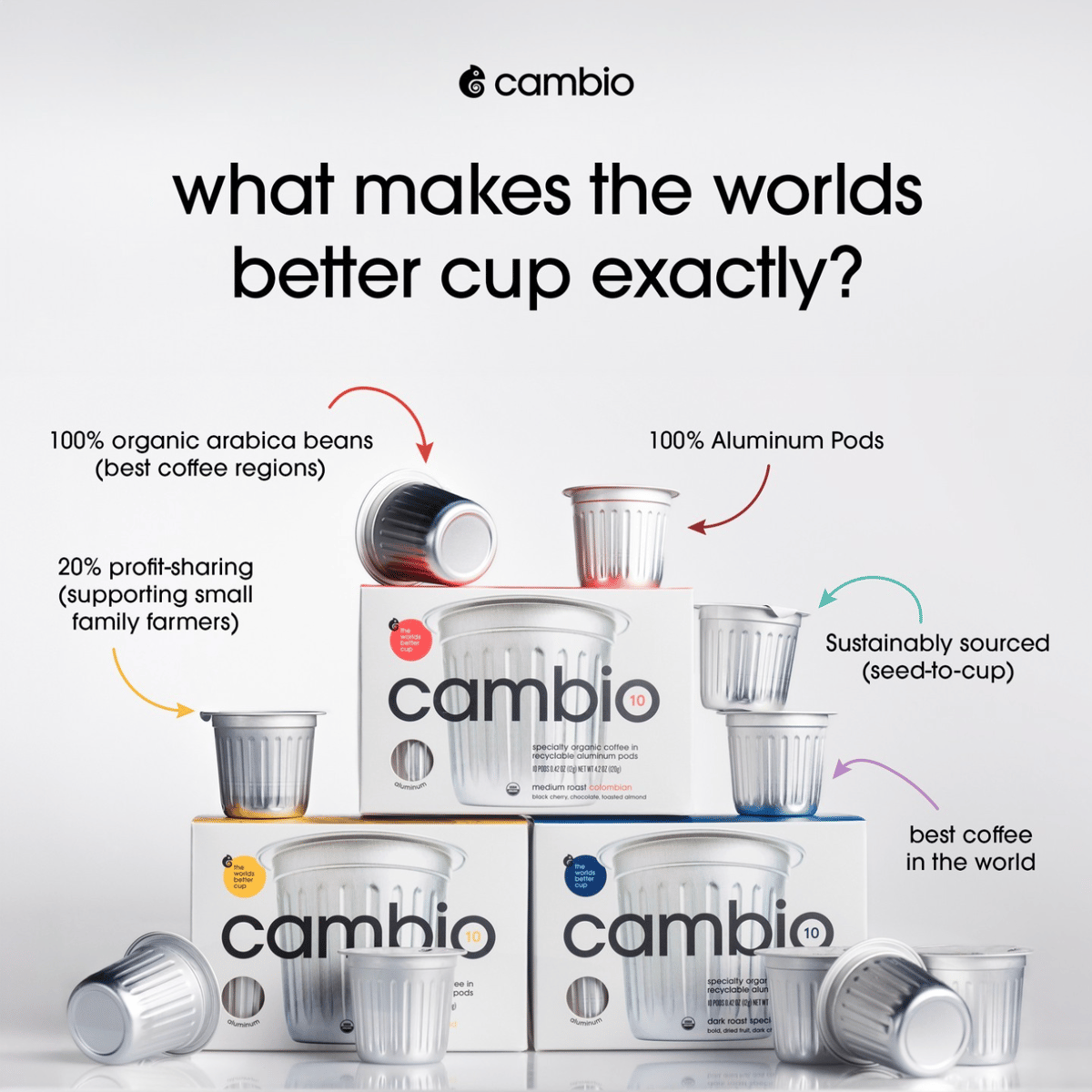 Cambio Roasters® Launches Random Act of Kindness Week Campaign 10 AD 4nXdxA TsVLR7bR7JSnXic8lwstePeUz3 Nosw8g6D95pio8zUj1lNKGVboYvjgRALPQ90uOr5XVnr 8ql2F05NpPjxEAODhplUfSq1XRz0nhjze8 Su qvjZPgGw 536V9lIJgp5 1
