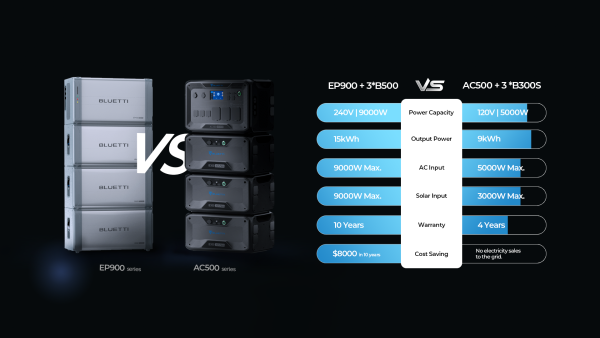 BLUETTI Launches EP900 & B500 Home Battery System in The US to Hit A Milestone in Reaching Power Self-sufficiency 20 AVvXsEjZCeGSuX4njM2Zi eQaR17sZ7ioGzcn6sMHgWdtg1HyFjZmmvuDLIBi i4xp5JuvmQyRAD73 oOM4myiLhQvBaAgpUWPOKa nF2c0pL8zUMl3649OhXXRj1at M8ThBPHy070fe xJdBjYiQB1Vj YL Ew6pZBjDdE3kWLBIT1rg7RWxC8X Ms0 d e1 ft