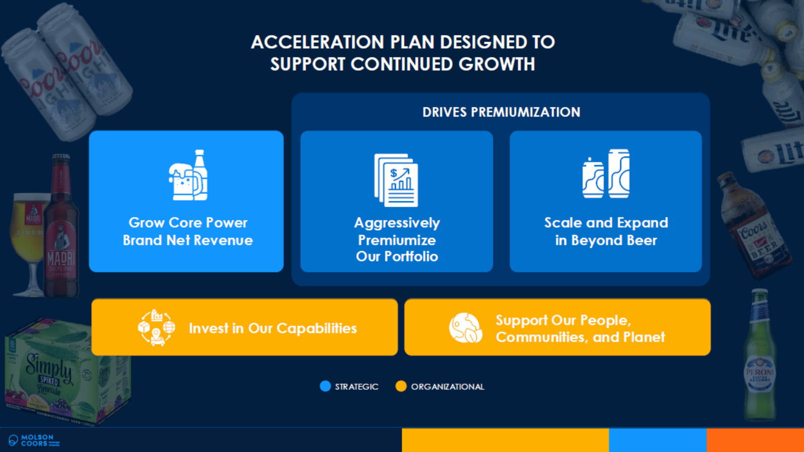 Molson Coors reaffirms 2024 full-year guidance, belief in long-term strategy 10 Acceleration Plan