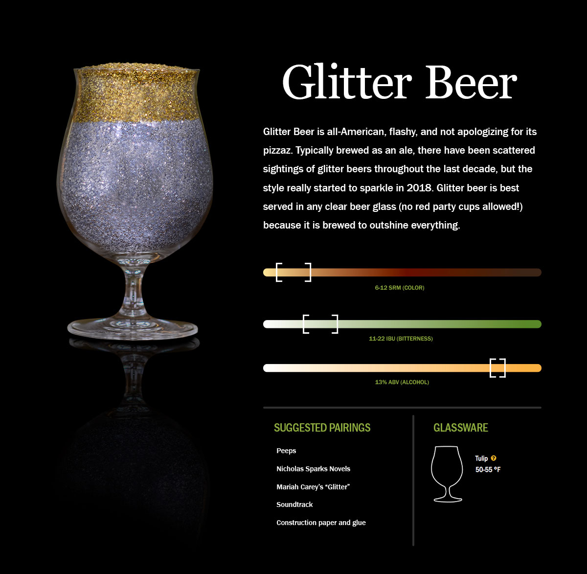 Brewers Association Names Glitter Beer ‘Official’ Competition Beer Style 10 Glitter Beer Style