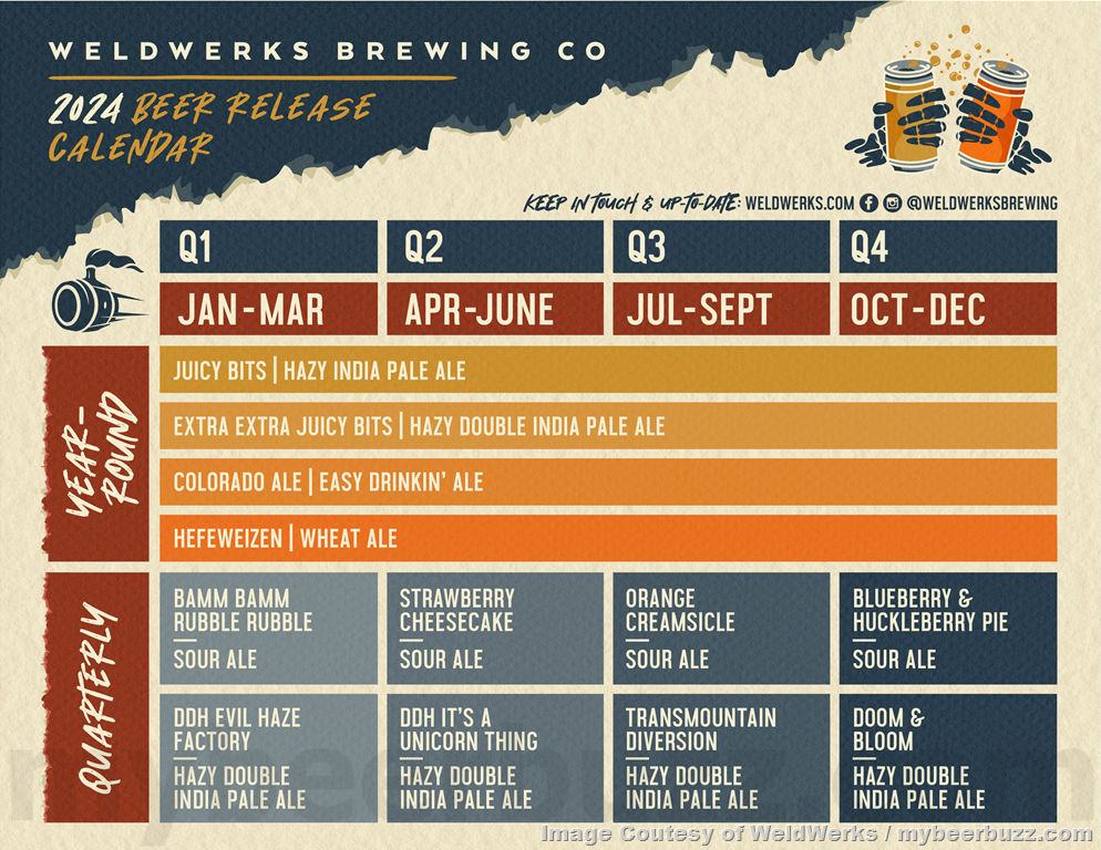 WeldWerks Brewing Company Announces 2024 Beer Release Calendar 8 apostMBB 2501
