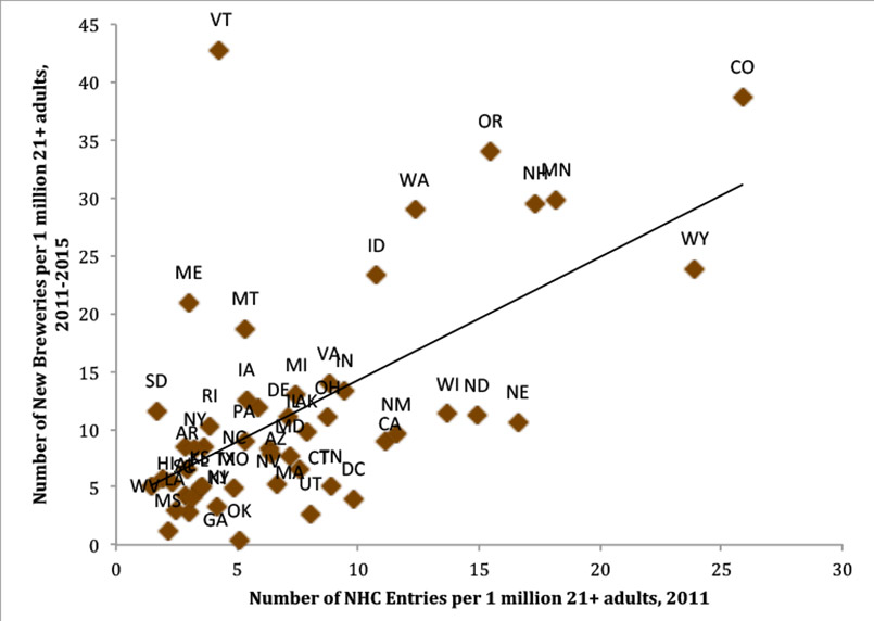 Can Homebrew Data Predict Future Craft Beer Trends? 8 Homebrewers Predict Future