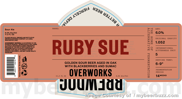 BrewDog Adding nanodog Fibonacci’s Six Pack / Overworks Rubu Sue / Overworks Lavenberry BrewDog Adding nanodog Fibonacci’s Six Pack / Overworks Rubu Sue / Overworks Lavenberry