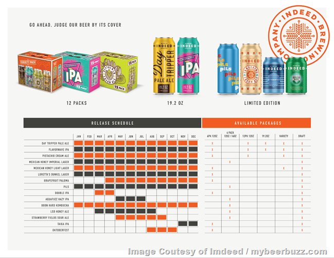 Indeed Brewing Company Releases 2022 Brand Calendar Indeed Brewing Company Releases 2022 Brand Calendar