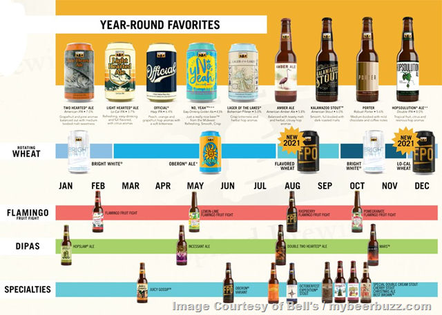Bell’s Announces 2021 Release Calendar Bell’s Announces 2021 Release Calendar
