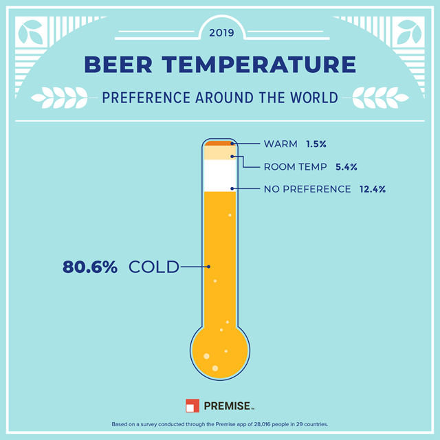 Global Beer Insights Survey Results Global Beer Insights Survey Results