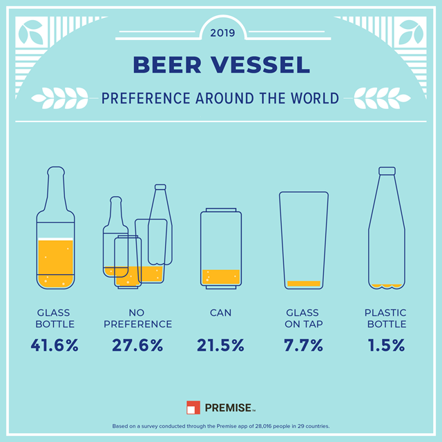 Global Beer Insights Survey Results Global Beer Insights Survey Results