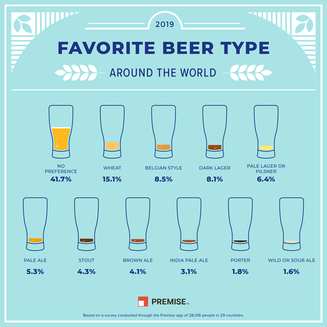 Global Beer Insights Survey Results Global Beer Insights Survey Results