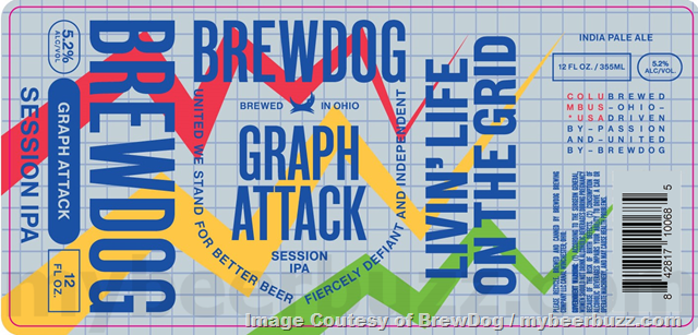 BrewDog Working On Midwest Tropical Against The Grain Collab, Bake Up Call Fantasy Cupcake Collab, Graph Attack & Bonfire Blitz BrewDog Working On Midwest Tropical Against The Grain Collab, Bake Up Call Fantasy Cupcake Collab, Graph Attack & Bonfire Blitz