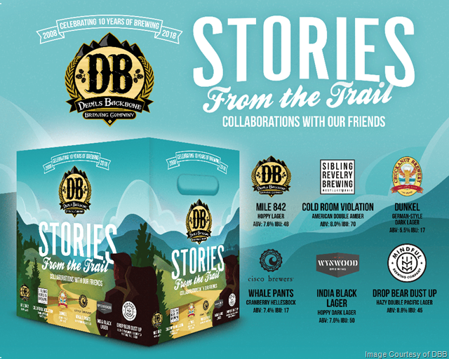 Devils Backbone & Cisco Brewers Collaborate On Whale Pants / Sibling Rivalry On Cold Room Violation / Mindful On Drop Bear Dust Up / Chuckanut on Dunkel / Wynwood On India Black Lager Devils Backbone & Cisco Brewers Collaborate On Whale Pants / Sibling Rivalry On Cold Room Violation / Mindful On Drop Bear Dust Up / Chuckanut on Dunkel / Wynwood On India Black Lager