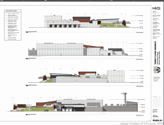 3 Floyd's Expansion Plan Details 3 Floyd's Expansion Plan Details