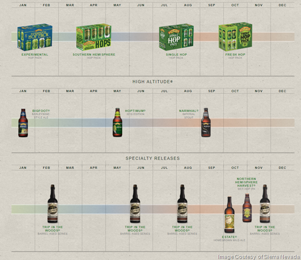 Sierra Nevada 2018 Release Calendar Sierra Nevada 2018 Release Calendar