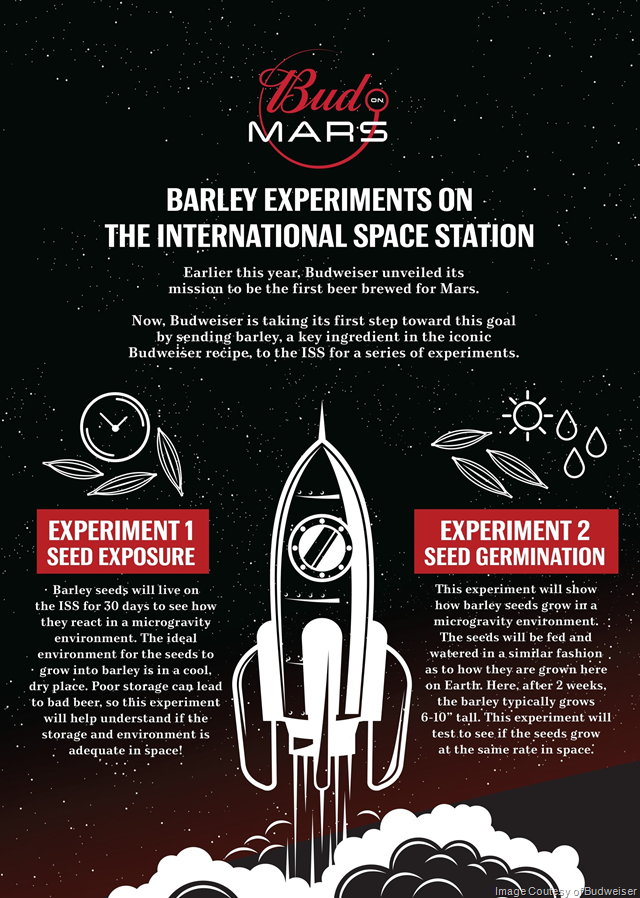 Budweiser Takes Next Step to Be the First Beer on Mars Budweiser Takes Next Step to Be the First Beer on Mars