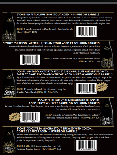 Stone Small Batch Series 2017 Holiday Offerings Stone Small Batch Series 2017 Holiday Offerings