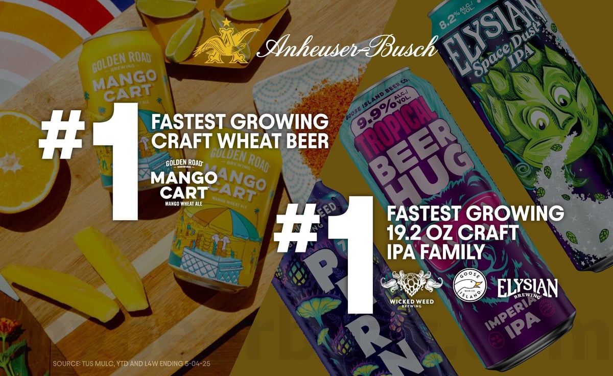 Anheuser-Busch's Craft Portfolio is Off to its Strongest Start Yet in 2025 Anheuser-Busch's Craft Portfolio is Off to its Strongest Start Yet in 2025