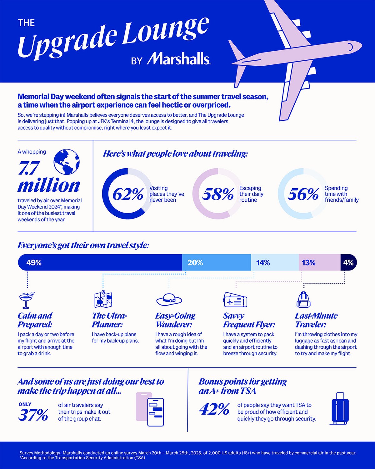 Marshalls to Launch "The Upgrade Lounge" at JFK Airport — Providing Premium Perks for Every Traveler Marshalls to Launch "The Upgrade Lounge" at JFK Airport — Providing Premium Perks for Every Traveler