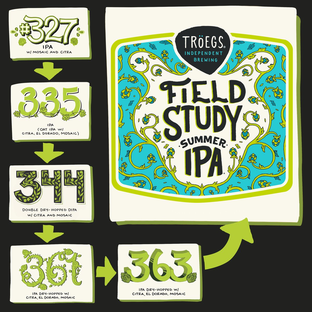 Tröegs–The Path To Field Study Tröegs–The Path To Field Study