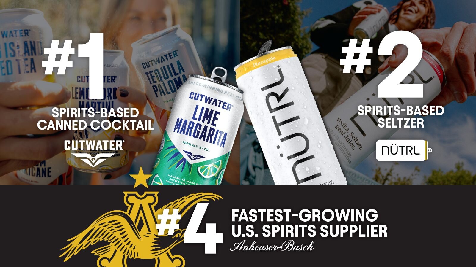 Cutwater And NÜTRL Among The Top 5 Fastest-Growing Spirits Brands In The U.S. 8 Cutwater And NÜTRL Among The Top 5 Fastest-Growing Spirits Brands In The U.S.