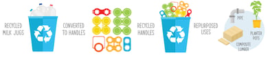 Worthy Brewing is Now an Official PakTech Recycling Drop-Off Location