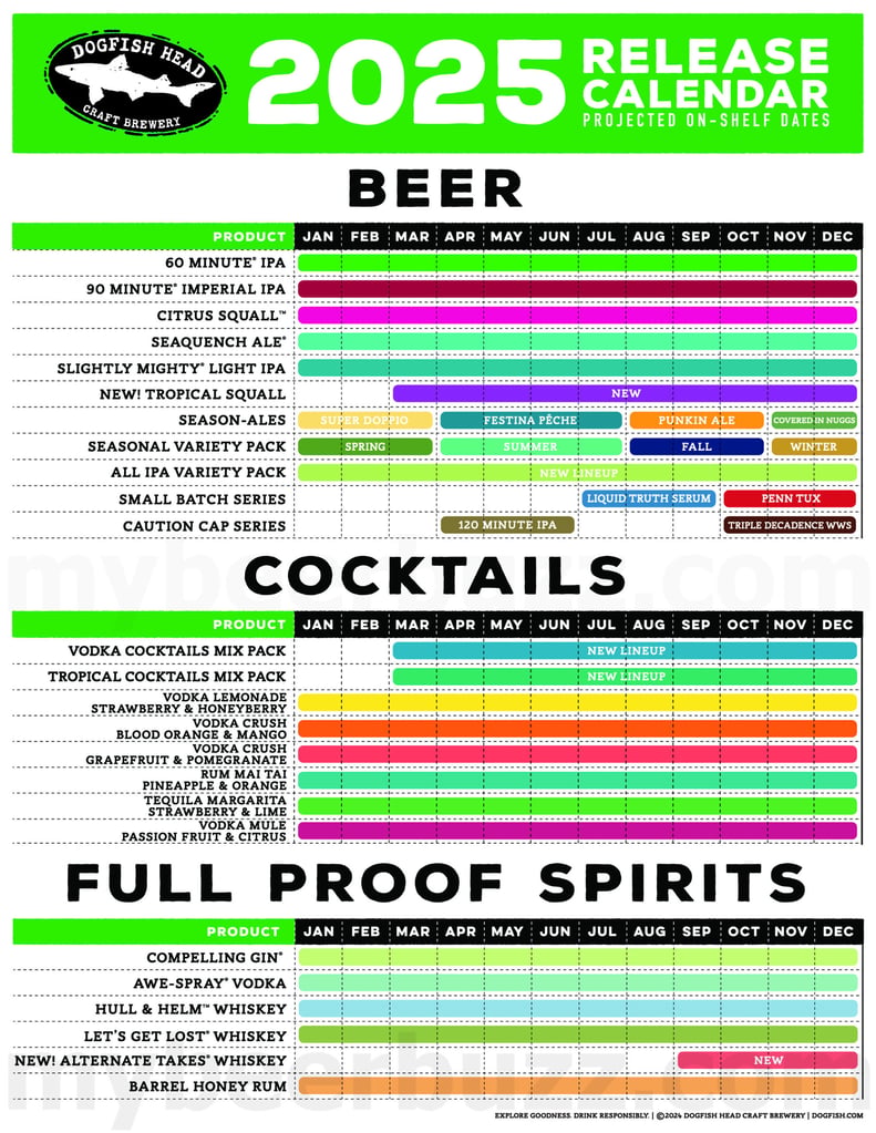 Dogfish Head Announces 2025 Release Calendar