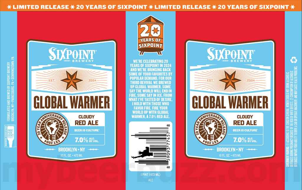 Sixpoint Global Warmer Returns for 2015 & 2024