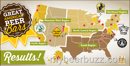 Results of CraftBeer.com’s 2014 Great American Beer Bars Competition