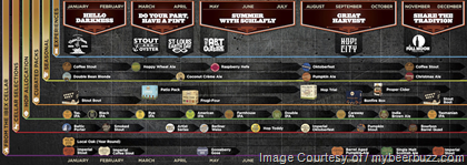 Schlafly – 2017 Release Calendar