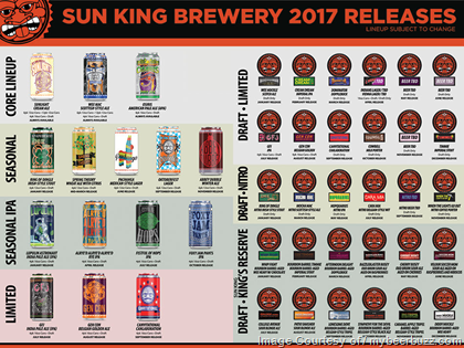 Sun King  – 2017 Release Calendar