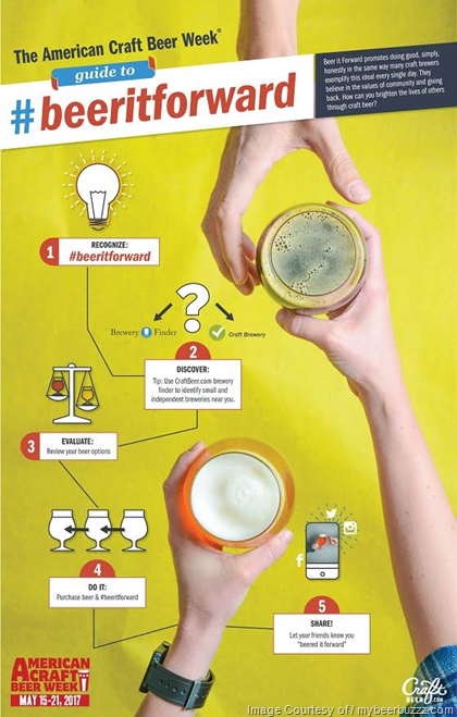 #beeritforward During American Craft Beer Week, May 15-21