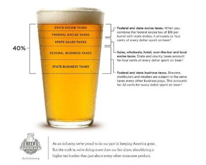 Fair BEER Act Introduced: Seeks Broad Reform of Federal Beer Tax