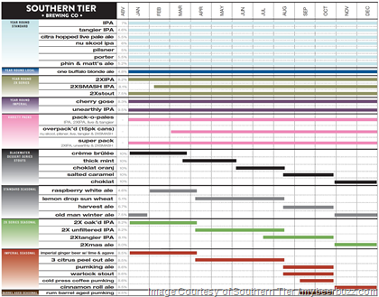 Southern Tier Announces 2017 Release Calendar & Overpack’d Variety Packs