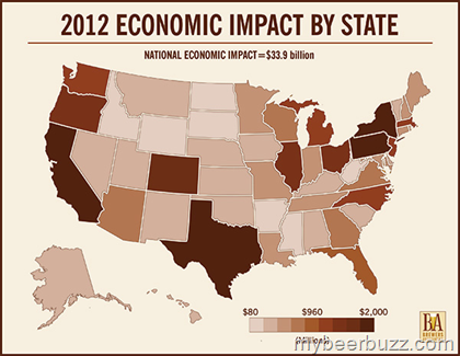 Craft Brewers’ Economic Contribution Reaches $34 Billion
