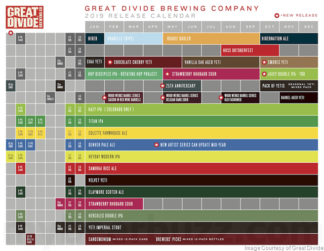 Great Divide Announces 2019 Release Calendar