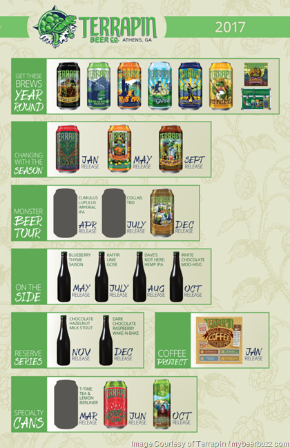 Terrapin Announces 2017 Release Calendar