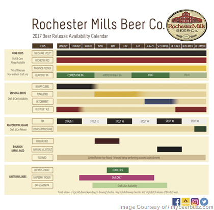 Rochester Mills – 2017 Release Calendar
