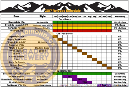 Paradox Brewery New York Announces 2017 Release Calendar