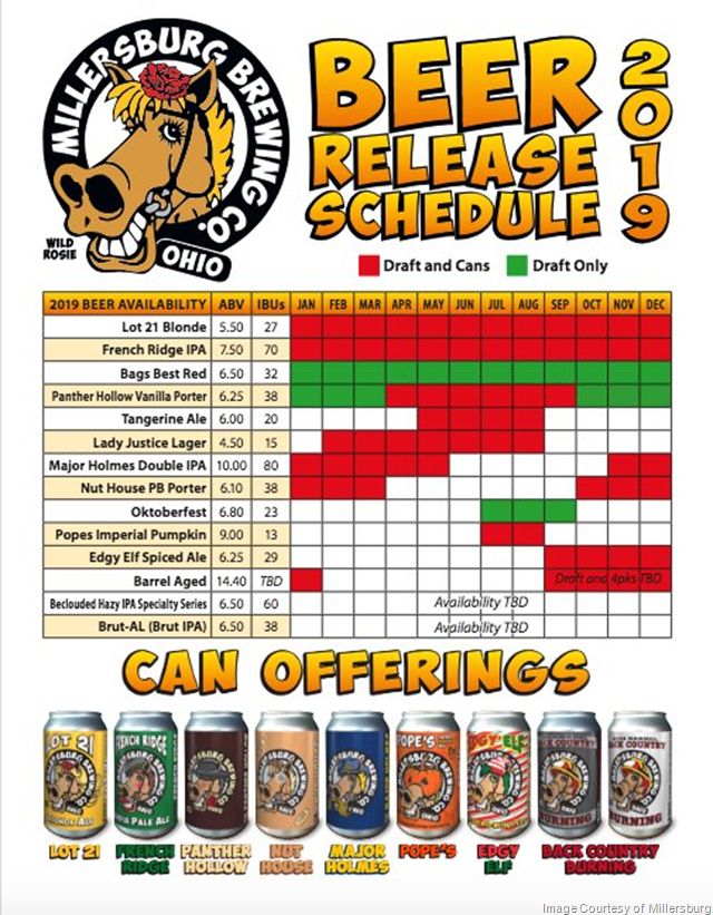 Millersburg Brewing Announces 2019 Release Calendar