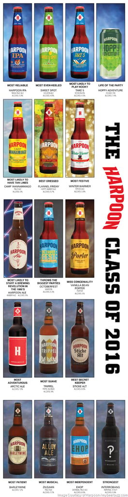 The Harpoon Class of 2016