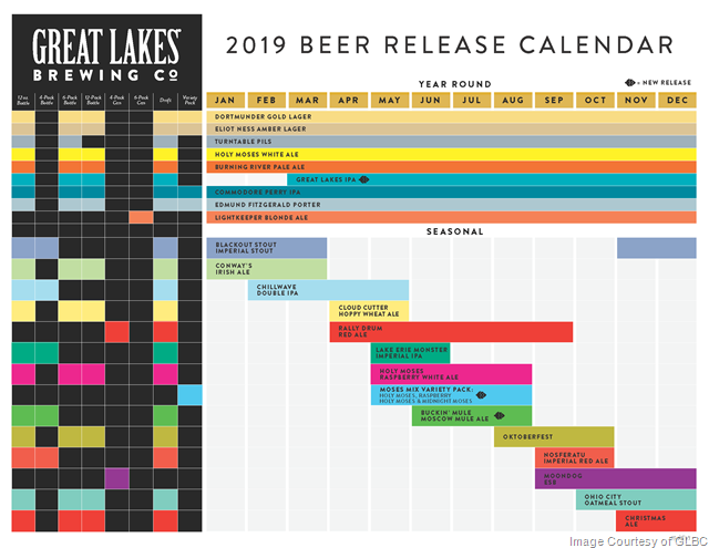Great Lakes Brewing Announces 2019 Release Calendar & New Year-Round IPA