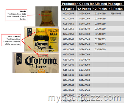 Constellation Brands Beer Division Voluntarily Recalls Select Packages of 12 oz Corona Extra