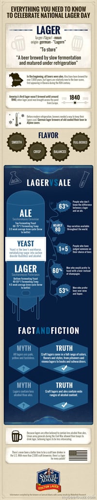 Happy National Lager Day From Samuel Adams