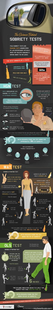 The Science Behind Sobriety Tests (Info-Graphic)