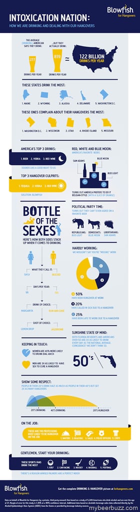 National Drinking and Hangover Study (Infographic)