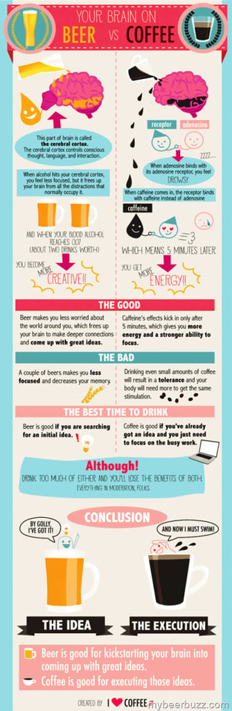 Beer vs. Coffee (Infographic)