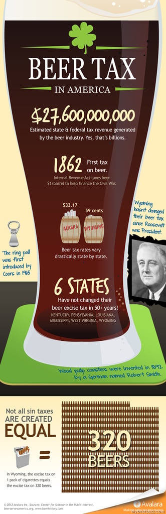Beer Tax In America (Infographic)