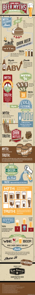 Karl Strauss – Debunks Some Beer Myths (Infographic)