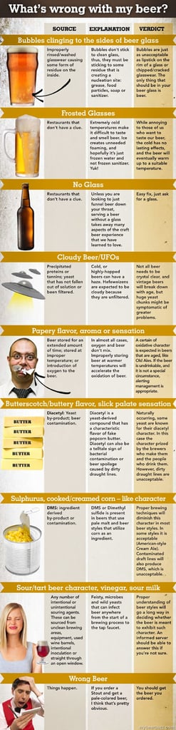 What's Wrong With My Beer? (Infographic)