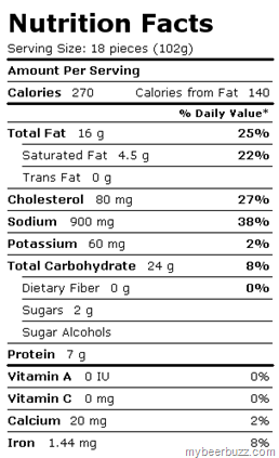Consumer & Health Groups Lobby Treasury Dept. To Require Standardized Beer Labeling