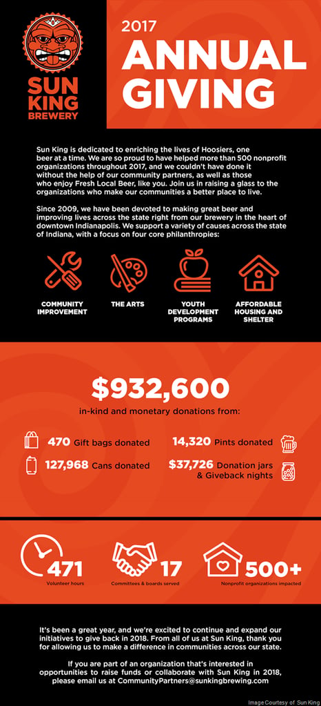 Sun King Announces 2017 Annual Giving